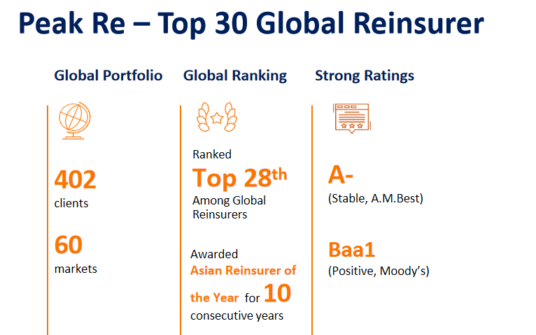 Reinsurance ecosystem and risk-transfer logic